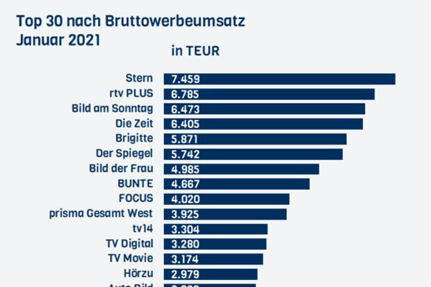 nielsen-pz-online